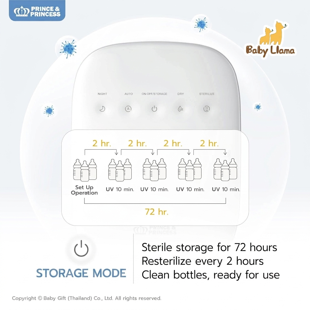 Prince & Princess UV Double Plus (14UVC)
