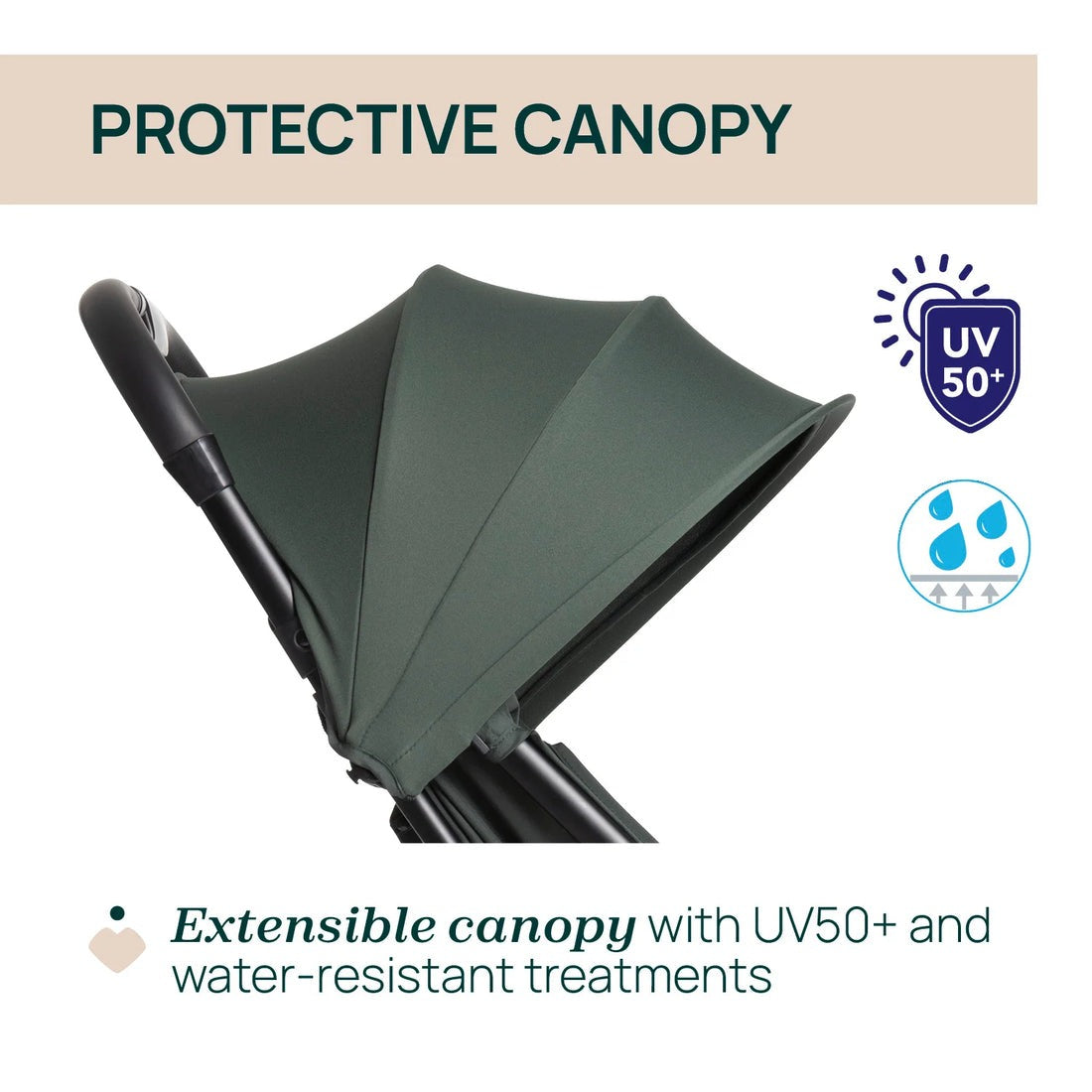 Chicco Urbino Stroller